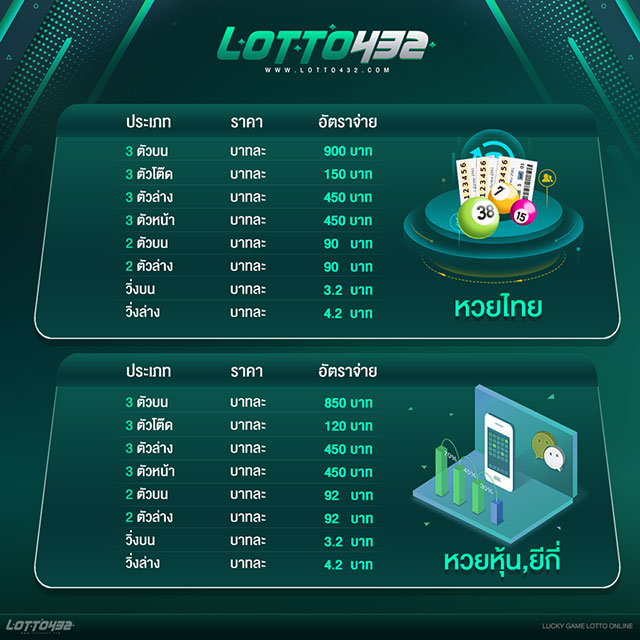 อัตราจ่ายหวย